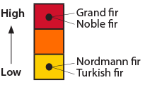 host susceptibility graph