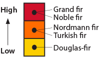 host susceptibility graph