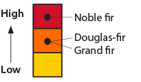 host susceptibility graph