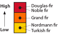 host susceptibility graph