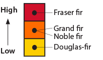 host susceptibility graph